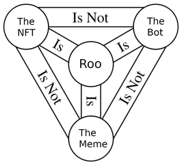 Roo's trinity